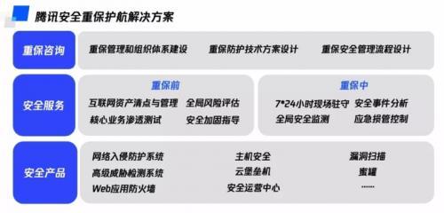 騰訊安全重保成功護(hù)航2020年世界智能大會(huì)，互聯(lián)網(wǎng)安全服務(wù)彰顯專業(yè)實(shí)力