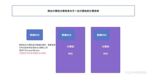 從單機(jī)到分布式 數(shù)據(jù)處理演進(jìn)與核心技術(shù)詳解