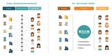 蛋殼公寓紐交所上市 數(shù)字化浪潮下的租賃市場(chǎng)新篇章