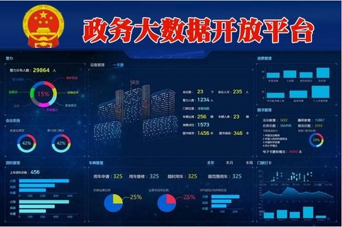 政務(wù)數(shù)據(jù)共享 前提、方案與數(shù)據(jù)處理存儲(chǔ)支持服務(wù)
