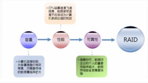 不同場(chǎng)景下的數(shù)據(jù)存儲(chǔ)技術(shù)，你用對(duì)了嗎？