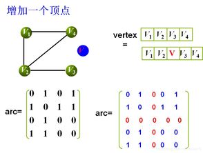 圖的數(shù)據(jù)結(jié)構(gòu)與存儲(chǔ)實(shí)現(xiàn)