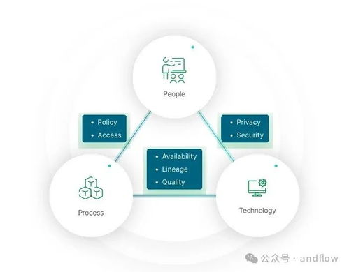 7個流行的開源數(shù)據(jù)治理工具 數(shù)據(jù)處理與存儲的強力支持