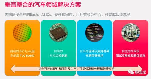 四大痛點困擾汽車存儲，西部數(shù)據(jù)詳解數(shù)據(jù)處理與存儲支持應(yīng)對之道