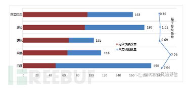 內幕公開 從缺陷到共生 —— 國產開源核心庫安全實錄和啟示錄